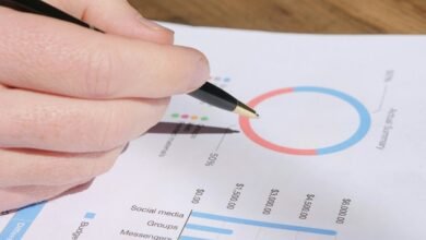 strategic metrics review analysis