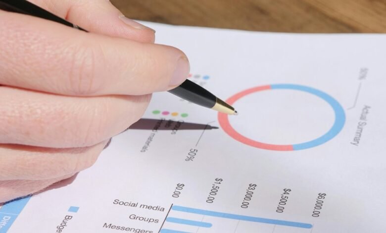 strategic metrics review analysis
